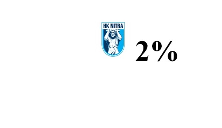 Poukážte  2%  zo svojich už zaplatených daní v roku 2013